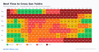 Mapa de calor mostrando los mejores y peores horarios para cruzar la frontera en San Ysidro por día y hora