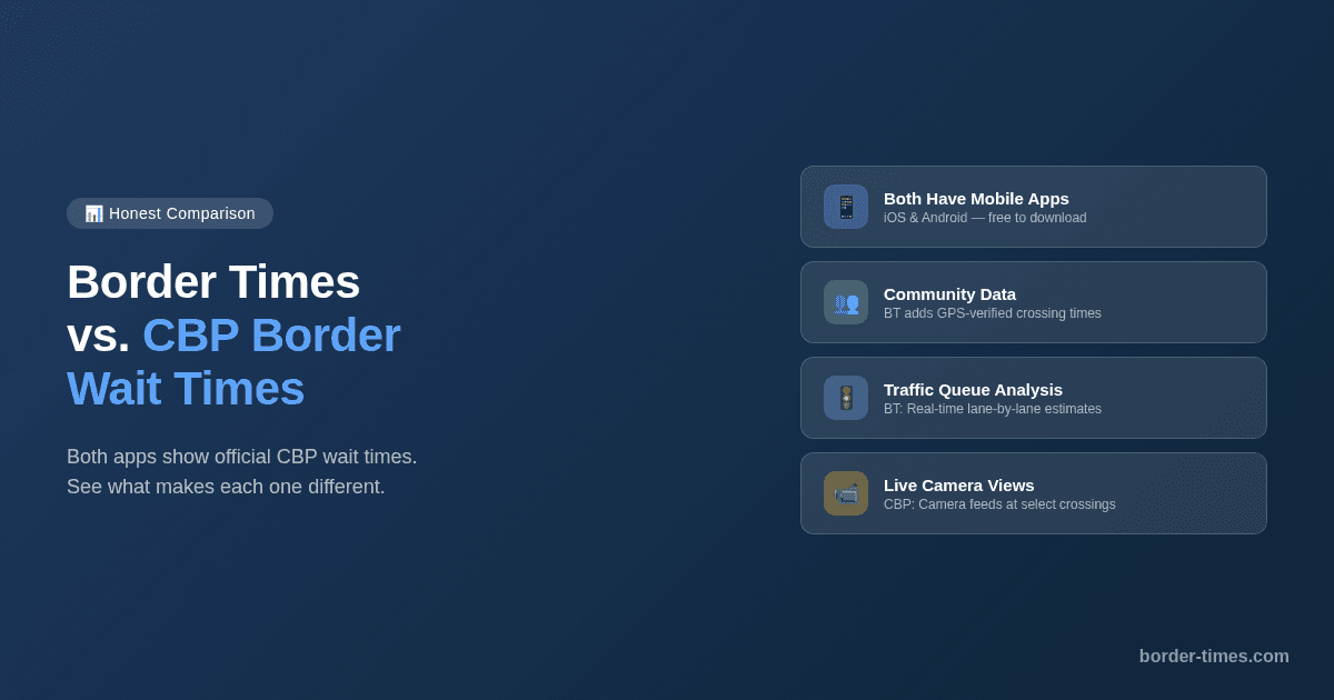 Aplicación Border Times comparada con la app CBP Border Wait Times para verificar tiempos de espera en la frontera