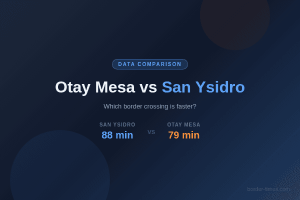 Comparación de datos de las garitas de Otay Mesa y San Ysidro mostrando tiempos de espera promedio por tipo de carril